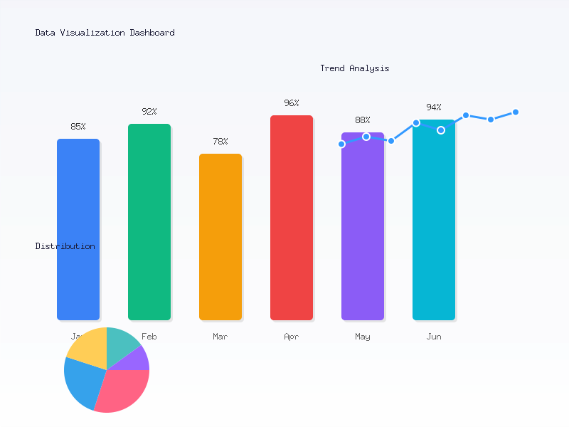 Data Visualization