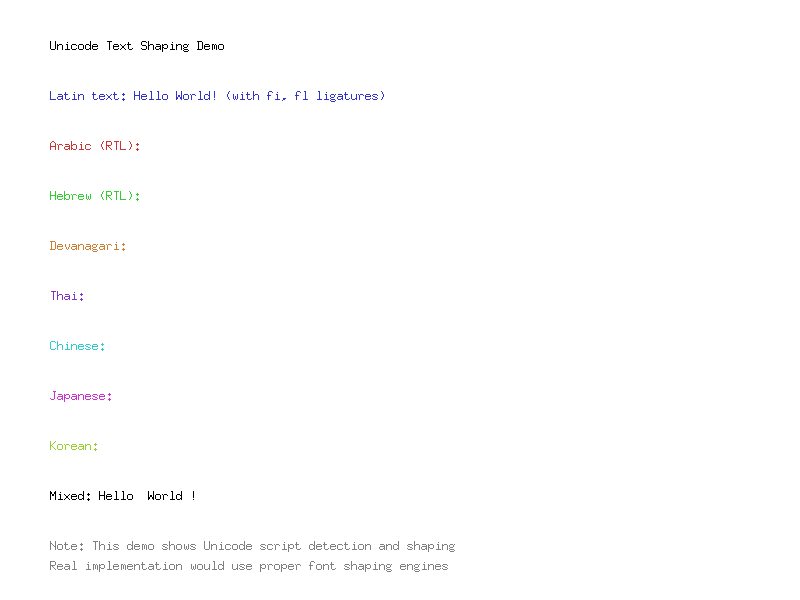 Unicode Support